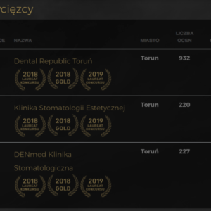 Orły Stomatologii 2019