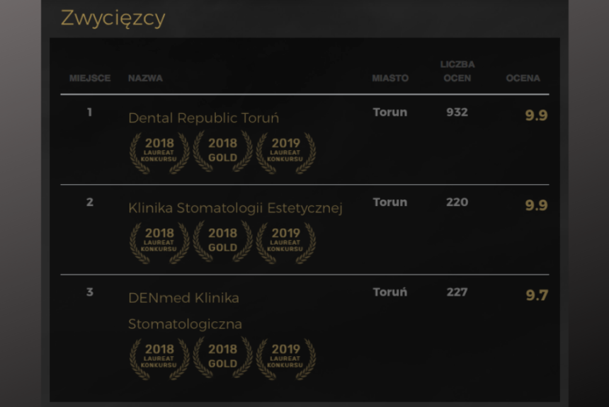Orły Stomatologii 2019 Orły Stomatologii 2019